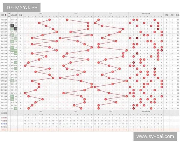 福彩3D近期开奖号码查询与走势分析